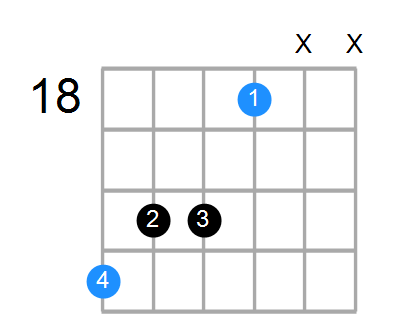 C#6 Chord